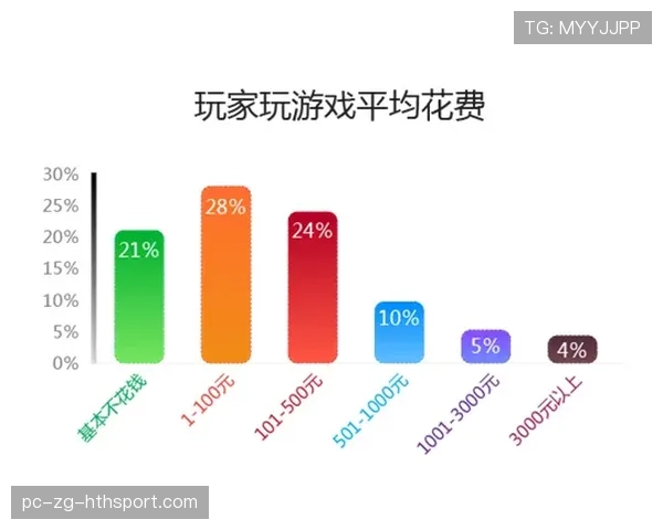 薪资空间的算盘：一个顶薪，两个次顶，剩下的底薪填坑，顶薪怎么计算